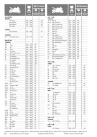 Catalogue Bihr page 154