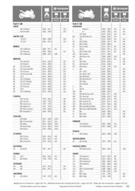 Catalogue Bihr page 155