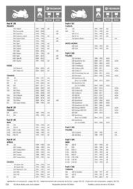 Catalogue Bihr page 156