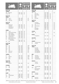 Catalogue Bihr page 157