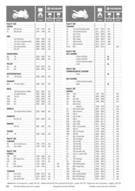 Catalogue Bihr page 158