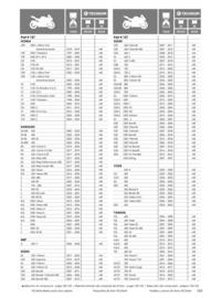 Catalogue Bihr page 159