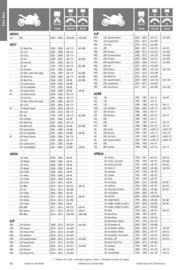 Catalogue Bihr page 16