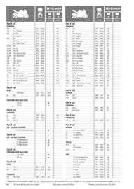 Catalogue Bihr page 160