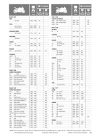 Catalogue Bihr page 161