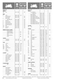 Catalogue Bihr page 162