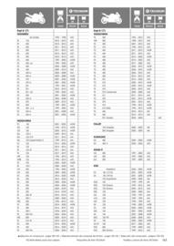 Catalogue Bihr page 163