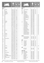 Catalogue Bihr page 164