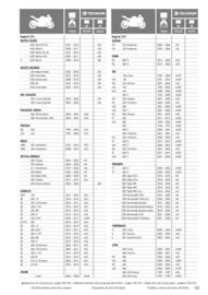 Catalogue Bihr page 165