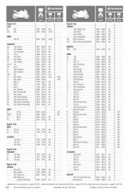 Catalogue Bihr page 166