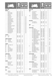 Catalogue Bihr page 167