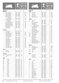 Catalogue Bihr page 168