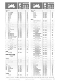 Catalogue Bihr page 169