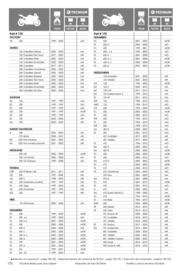 Catalogue Bihr page 170