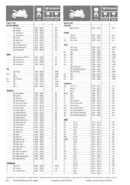Catalogue Bihr page 172