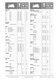 Catalogue Bihr page 173