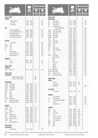 Catalogue Bihr page 174