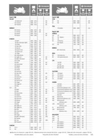Catalogue Bihr page 175