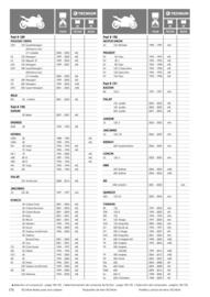 Catalogue Bihr page 176