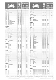 Catalogue Bihr page 177