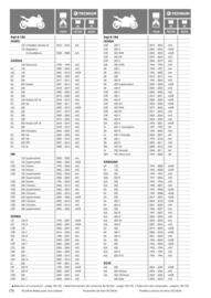 Catalogue Bihr page 178
