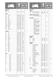Catalogue Bihr page 179