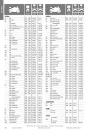 Catalogue Bihr page 18