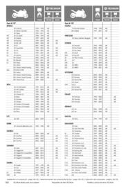 Catalogue Bihr page 180