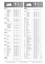 Catalogue Bihr page 181