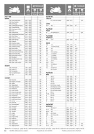 Catalogue Bihr page 182