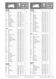 Catalogue Bihr page 183