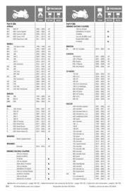 Catalogue Bihr page 184