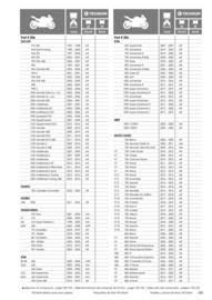 Catalogue Bihr page 185