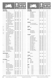 Catalogue Bihr page 186