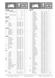 Catalogue Bihr page 187