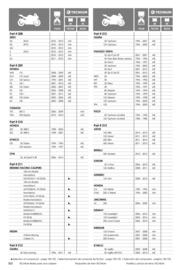 Catalogue Bihr page 188