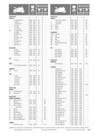 Catalogue Bihr page 189