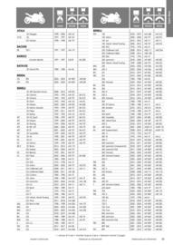 Catalogue Bihr page 19