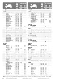 Catalogue Bihr page 190