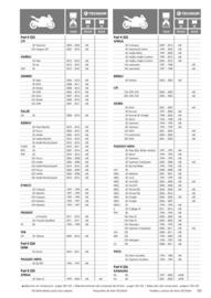 Catalogue Bihr page 191