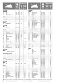 Catalogue Bihr page 192