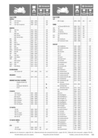 Catalogue Bihr page 193