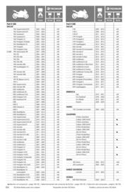 Catalogue Bihr page 194