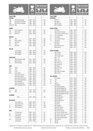 Catalogue Bihr page 195