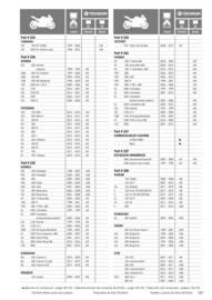 Catalogue Bihr page 197