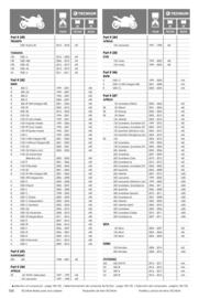 Catalogue Bihr page 198