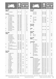 Catalogue Bihr page 199