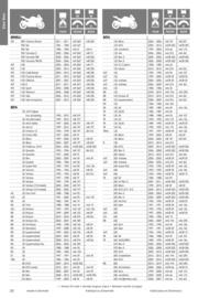 Catalogue Bihr page 20