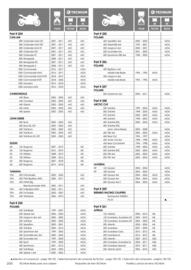 Catalogue Bihr page 200