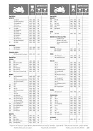 Catalogue Bihr page 201